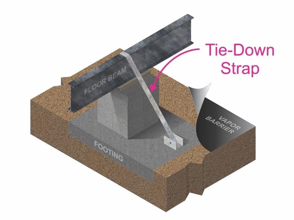 Manufactured home tie down strap diagram
